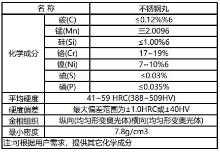 不銹鋼丸成分.png